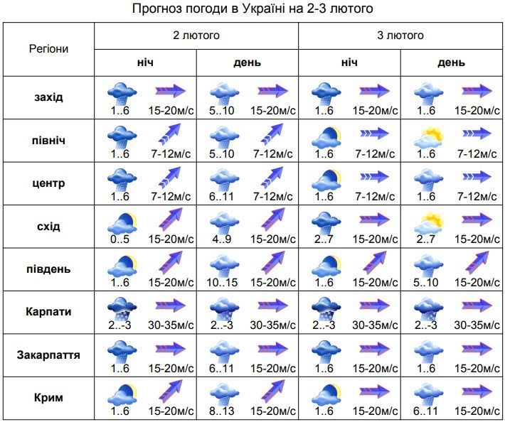 погода на 2-3.02.2020