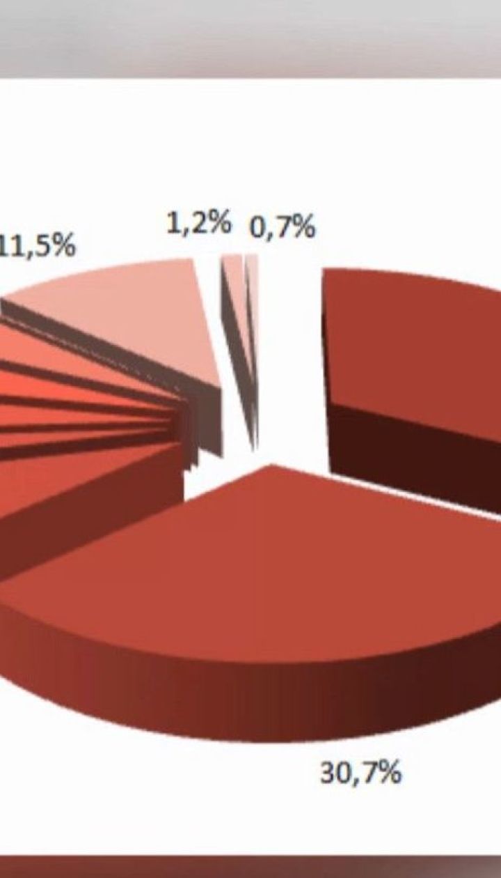 До 20% зростуть тарифи на центральне водопостачання та водовідведення