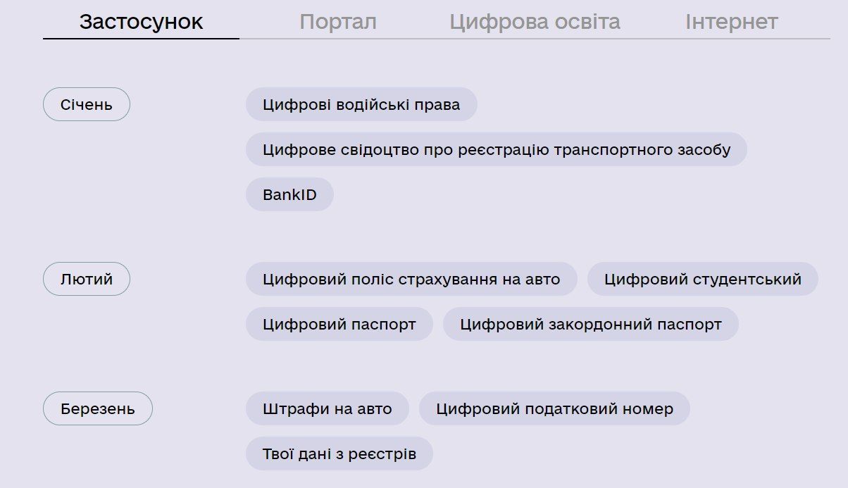 держава у смартфоні, дія