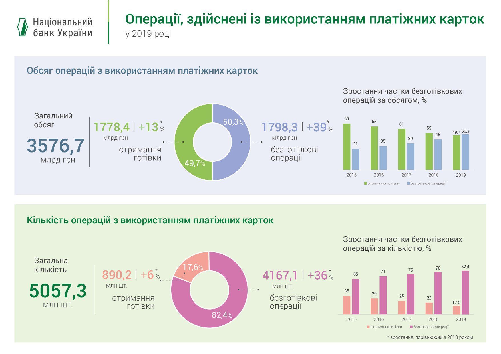 Безготівкові операції, банківська картка_1