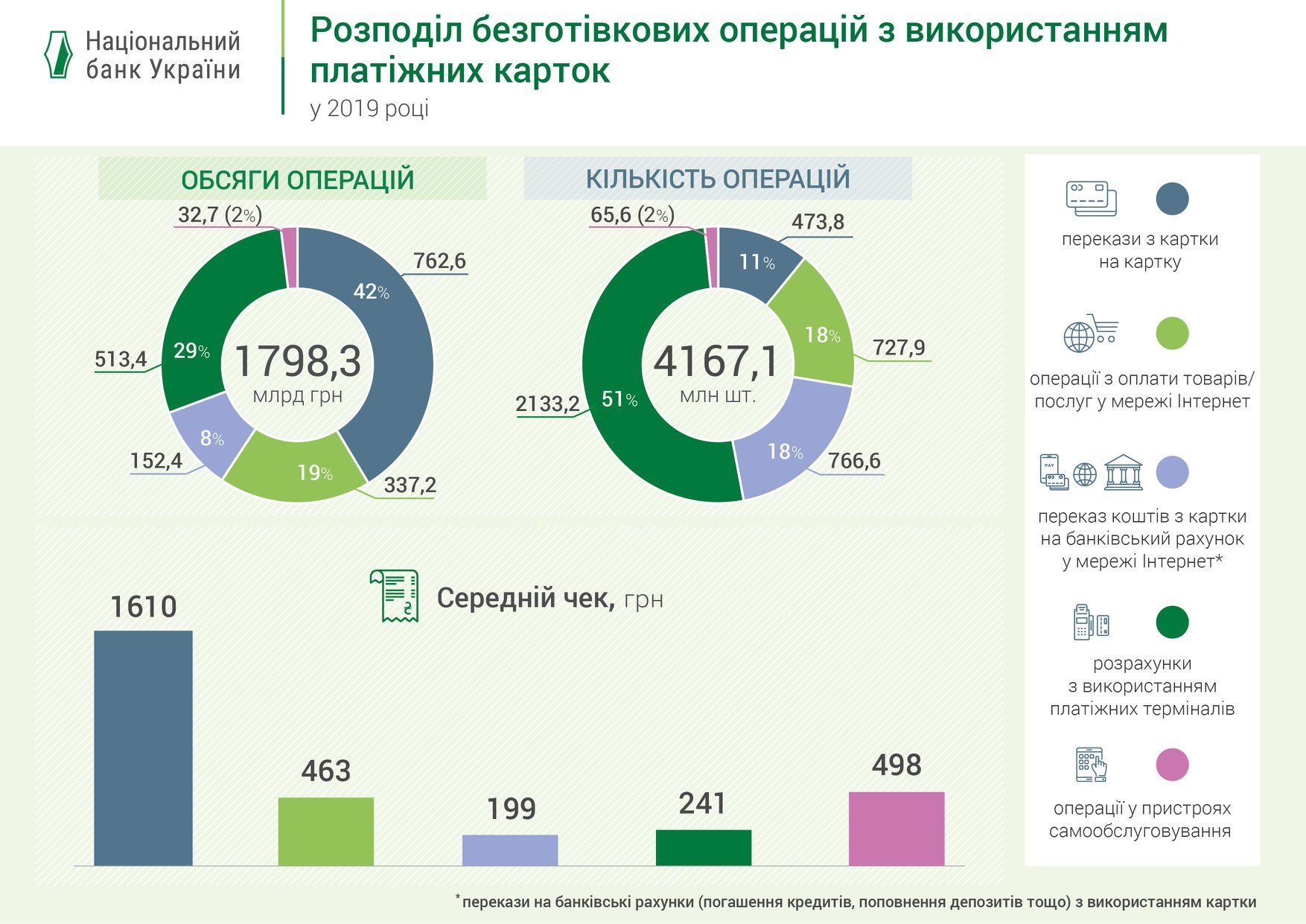 Безготівкові операції, банківська картка_2