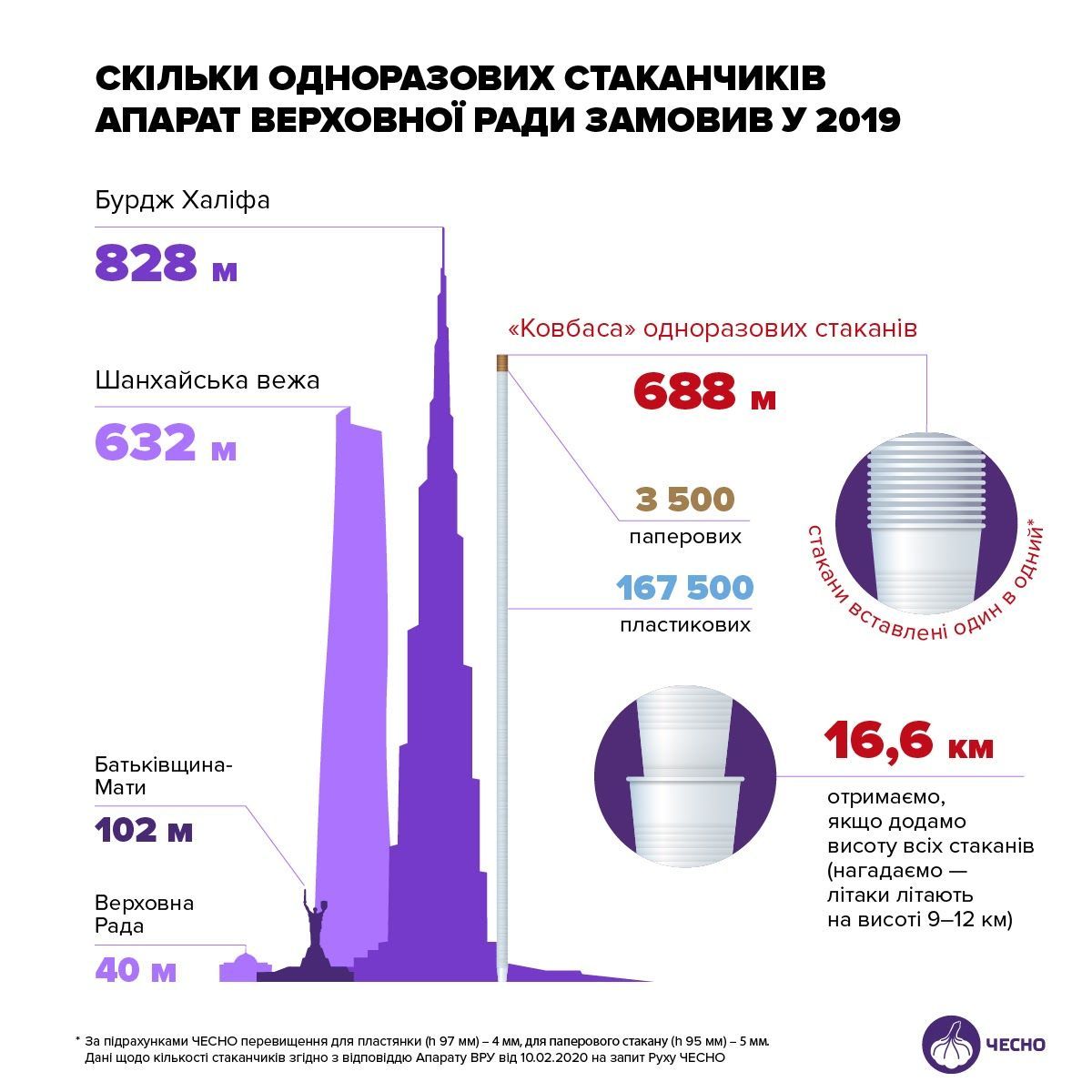 Пластикові стаканчики у ВР