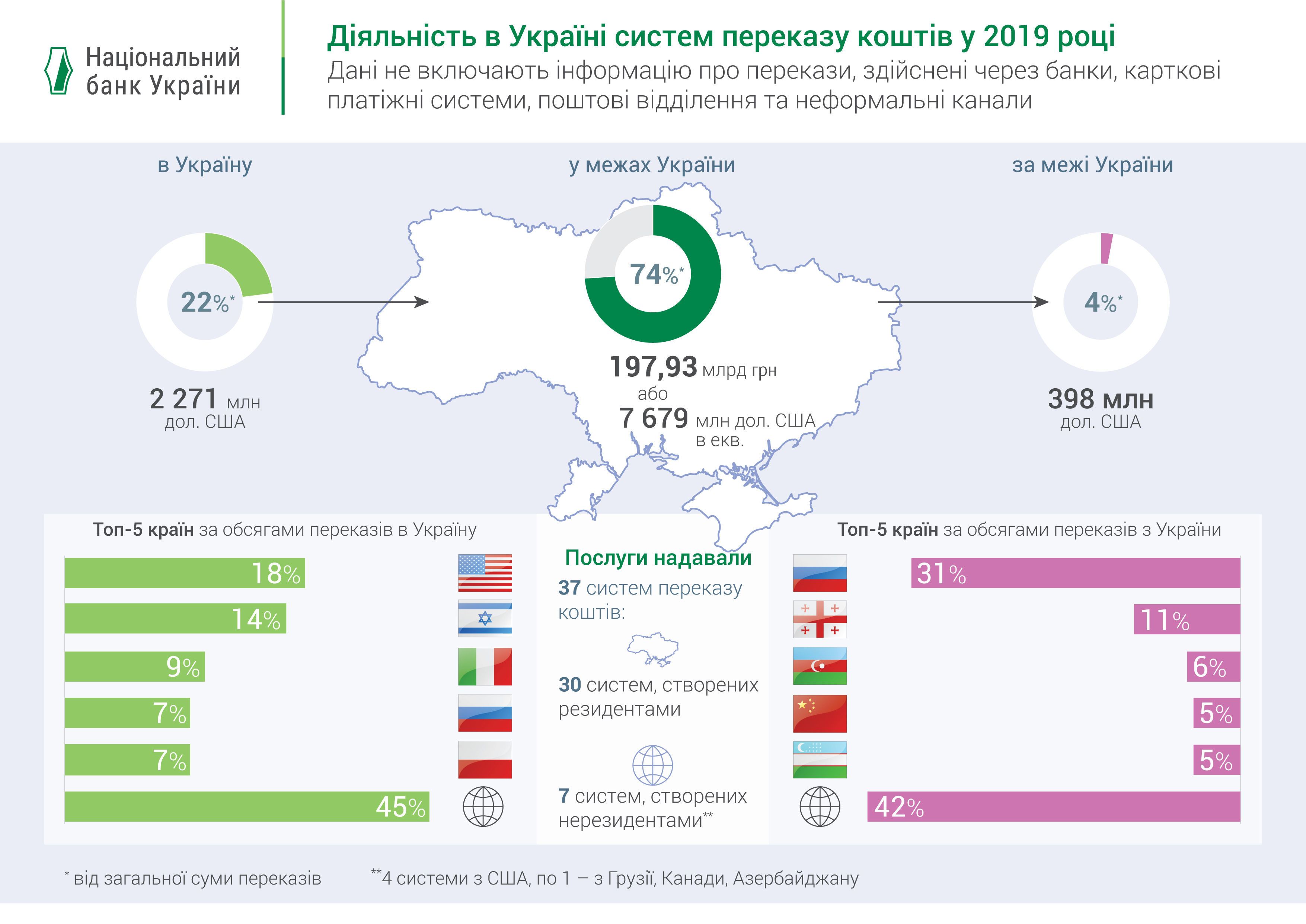 перекази грошей з-за кордону, заробітчани