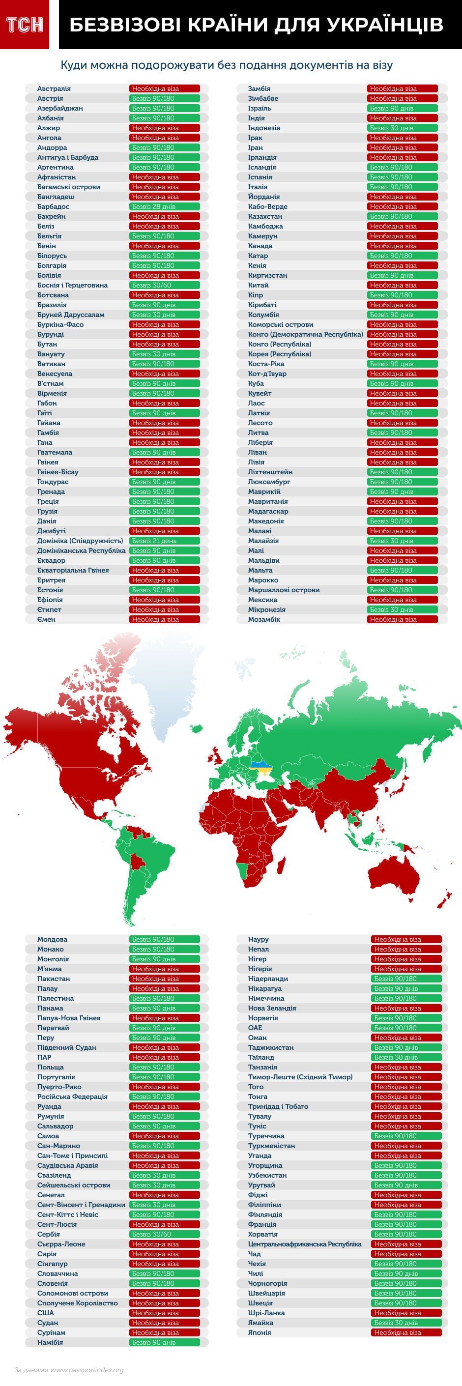 оновлена інфографіка, безвізові країни для українців