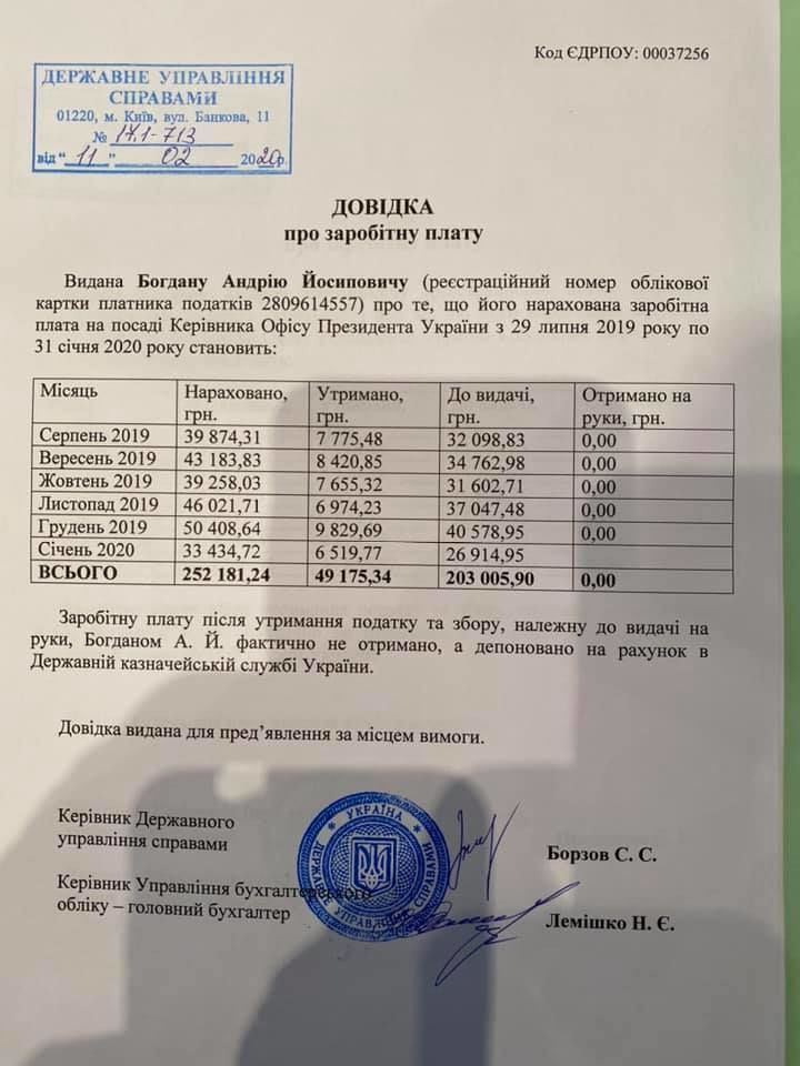 зарплата Андрія Богдана_2