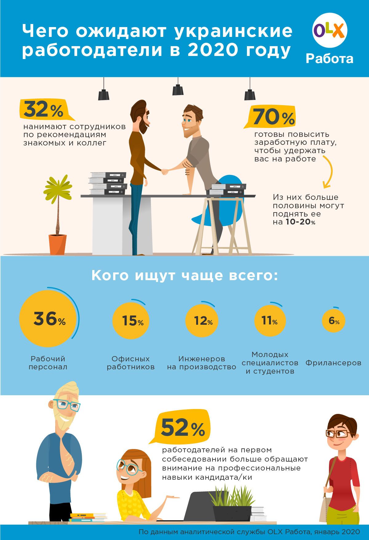 пошук роботи, інфографіка