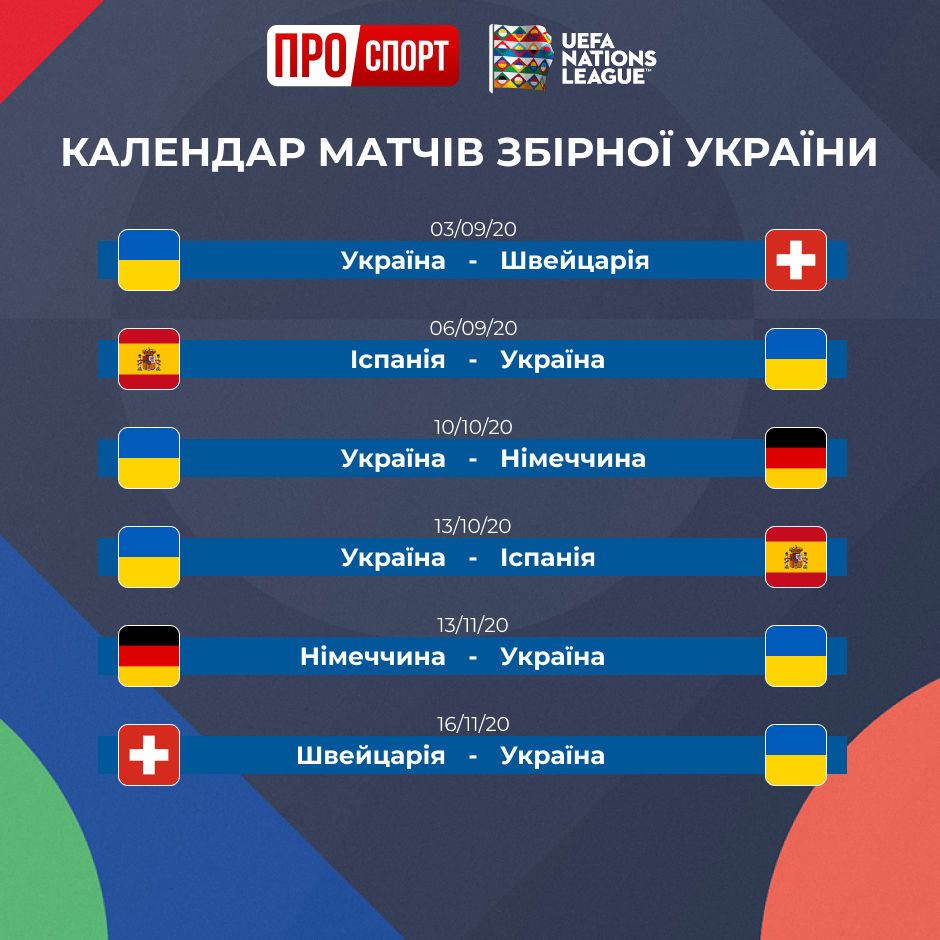 Календар збірної України в Лізі націй