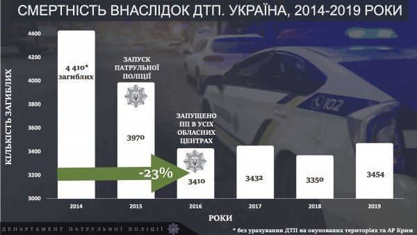 Статистика смертей у ДТП