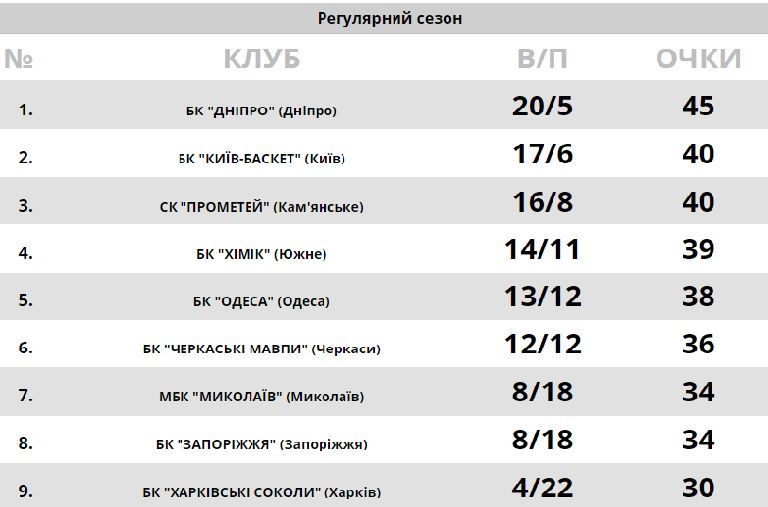 суперліга таблиця перед завершенням