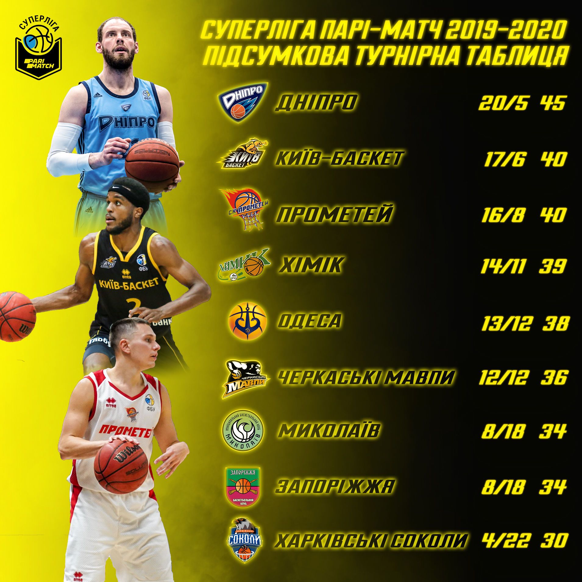 суперліга таблиця