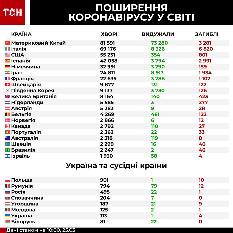 Коронавірус у світі на 25 березня, інфографіка