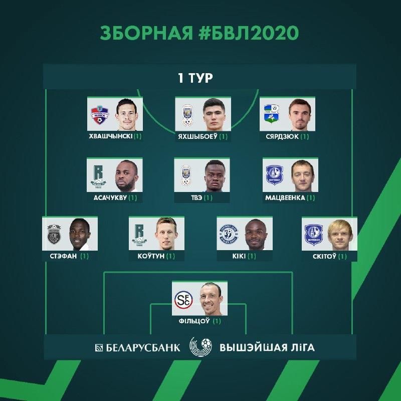 Символічна збірна Чемпіонату Білорусі