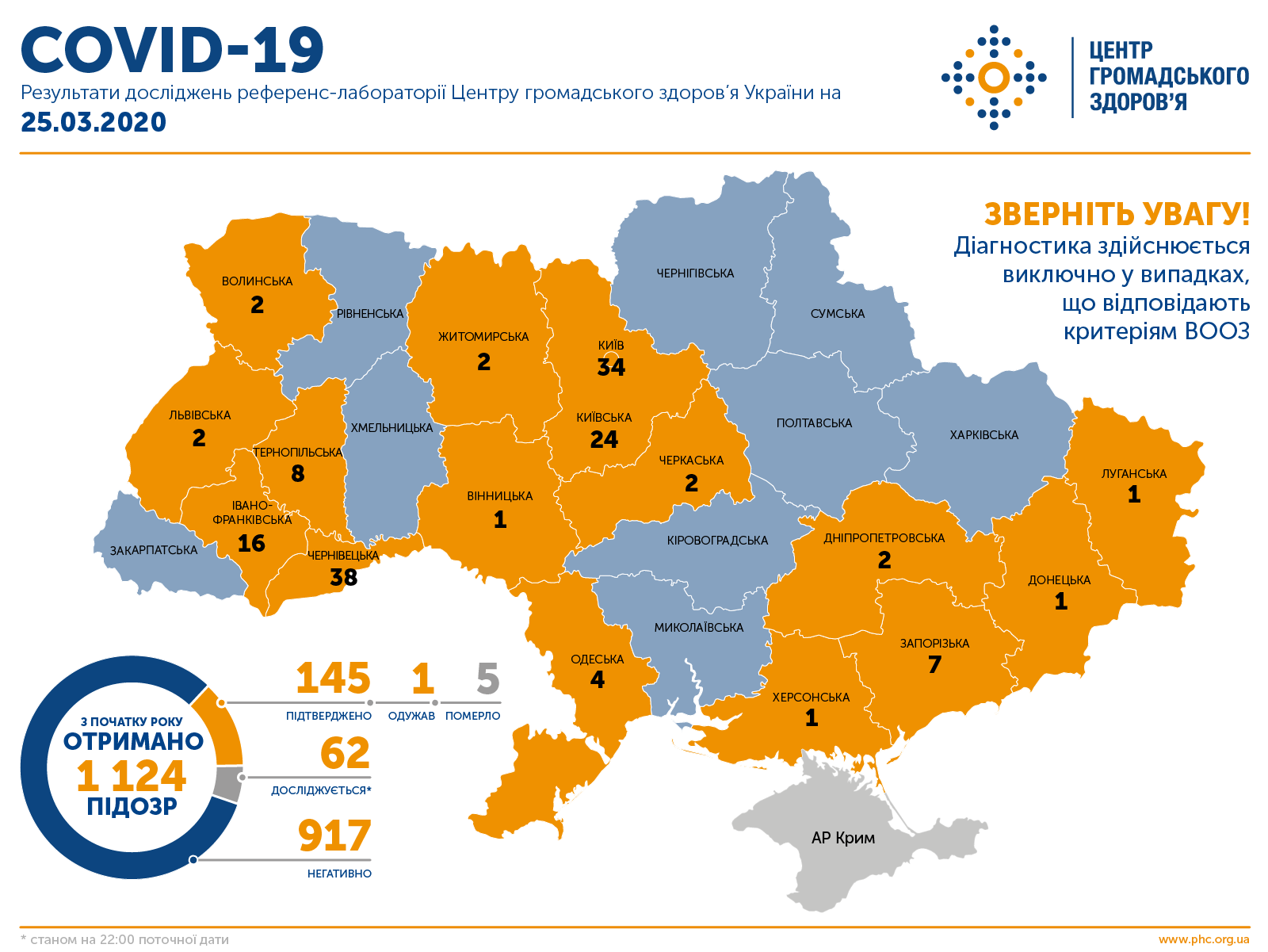 коронавірус в Україні 26.03.2020 інфографіка