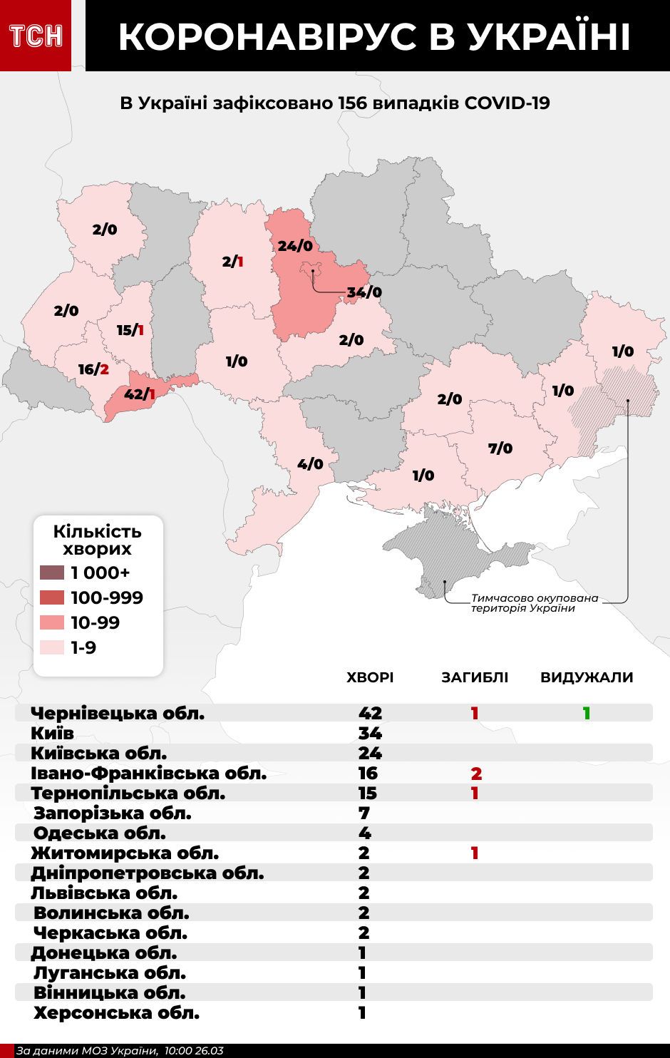 коронавірус в Україні, інфографіка 10:00 26 березня