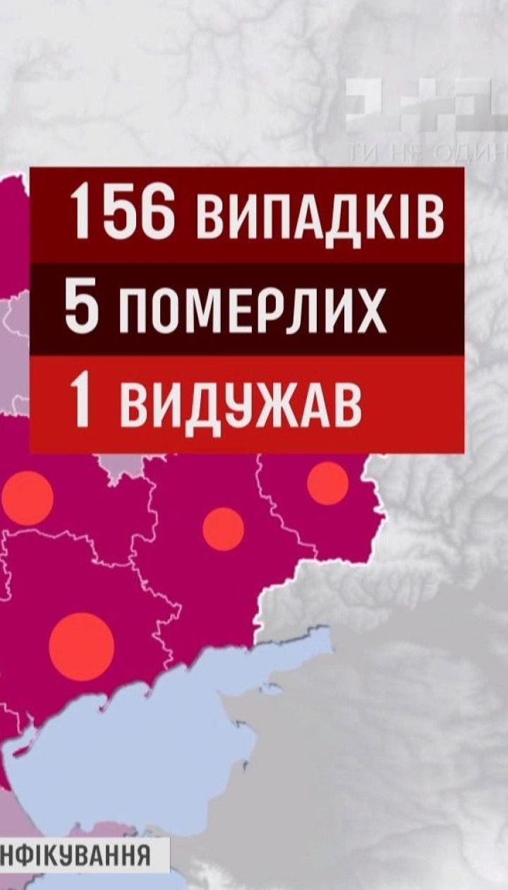 В Україні - 156 випадків зараження коронавірусом, 5 людей померло