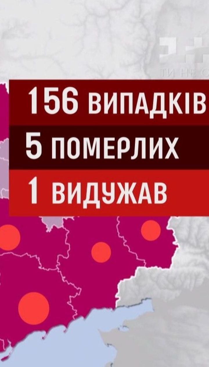 В Украине - 156 случаев заражения коронавирусом, 5 человек умерло