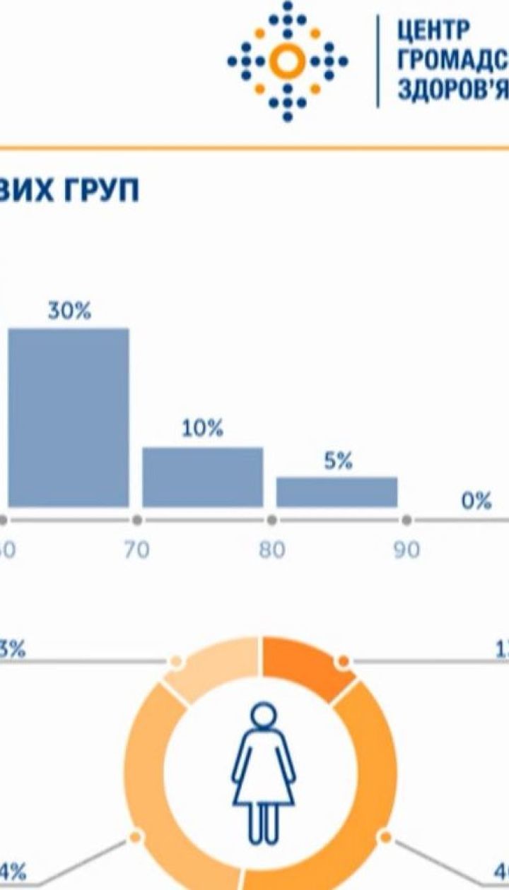 ТСН проанализировала статистику смертности от коронавируса в Украине