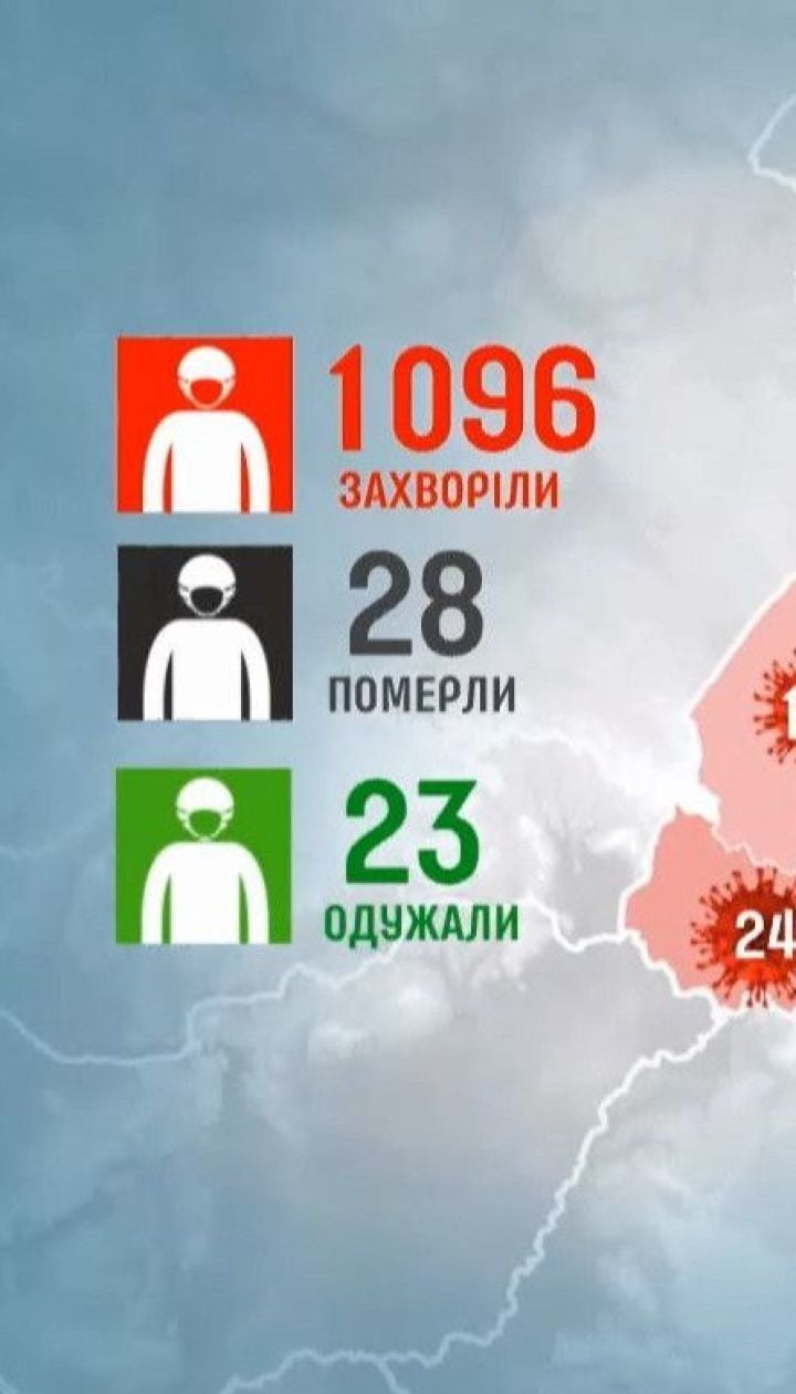 Пик заболеваемости на коронавирус в Украине прогнозируют за 10 дней