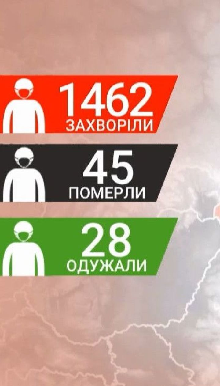 Количество зараженных коронавирусом в Украине достигло почти 1500 человек - данные на 7 апреля
