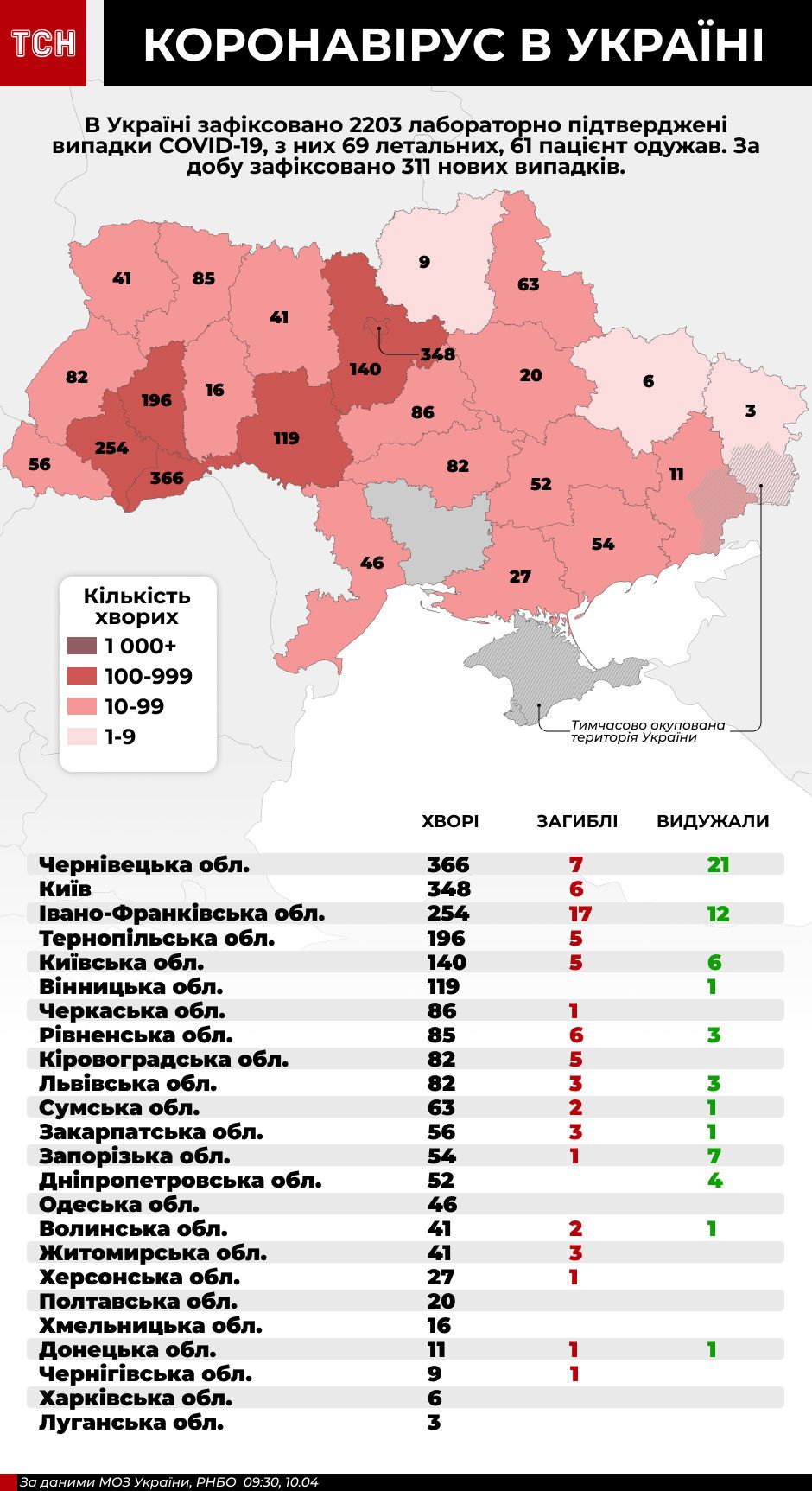 інфографіка кількості хворих на коронавірус в України. 10.04