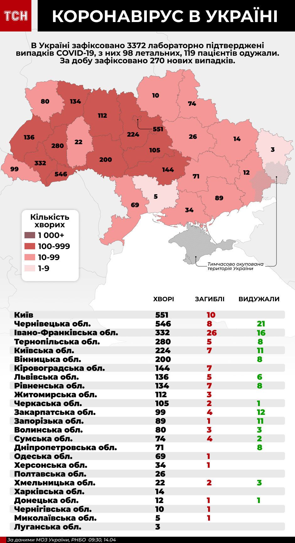 коронавірус в Україні, іфографіка 14 квітня