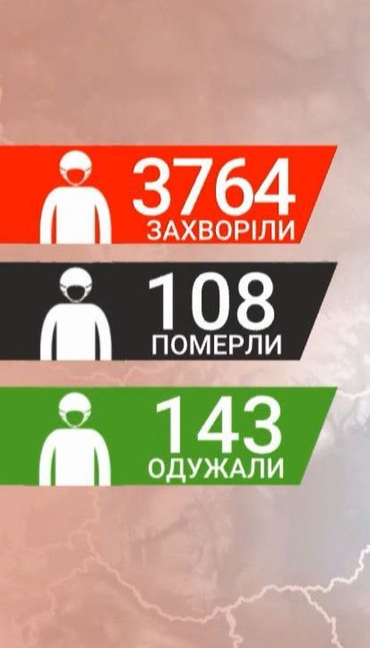 In Ukraine, 392 new cases of coronavirus infection were recorded on the day - Data from the Ministry of Health as of April 15