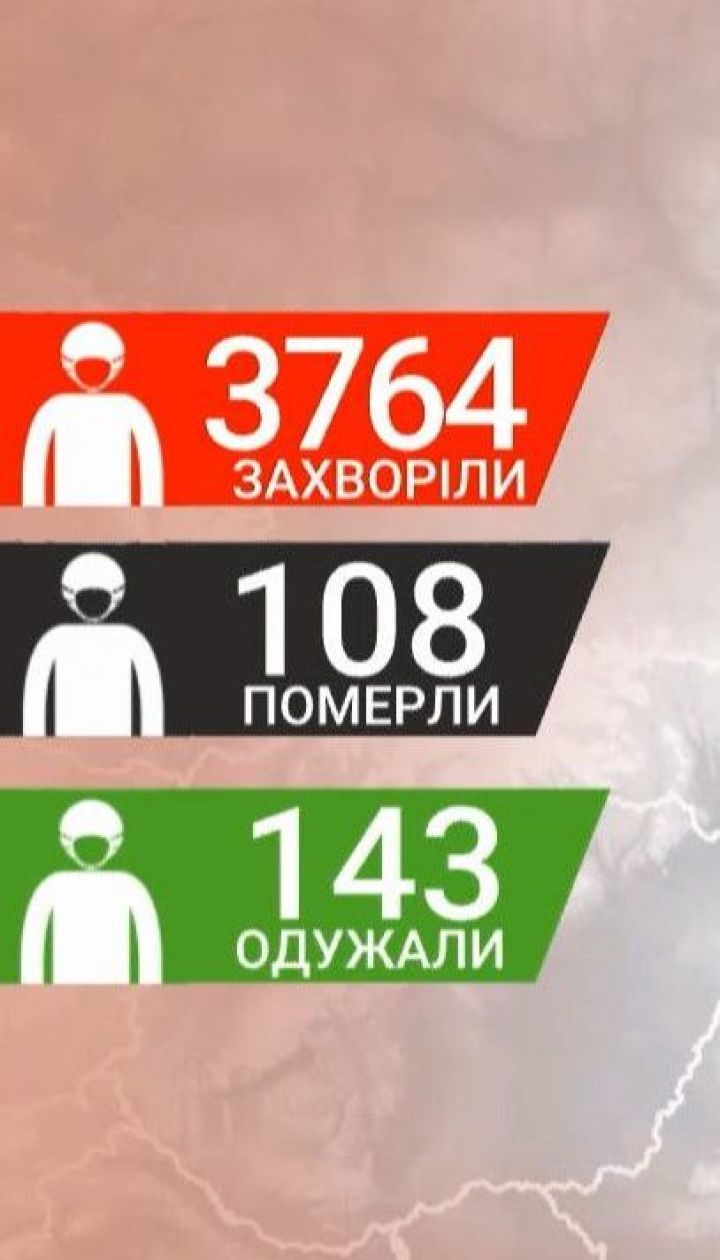 За сутки в Украине зафиксировали 392 новых случая заражения коронавирусом - данные МОЗ на 15 апреля