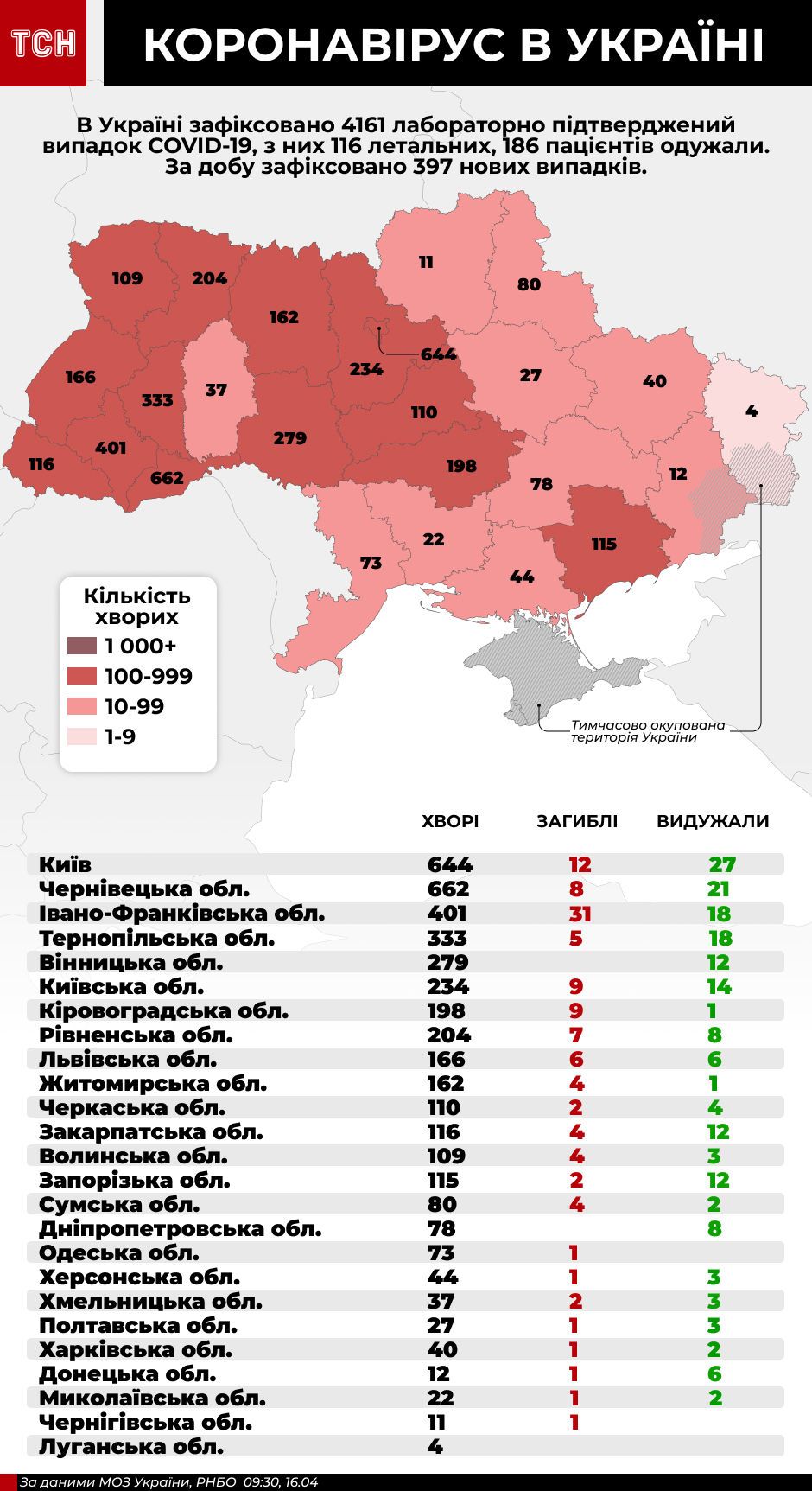 коронавірус в Україні, інфографіка 16 квітня