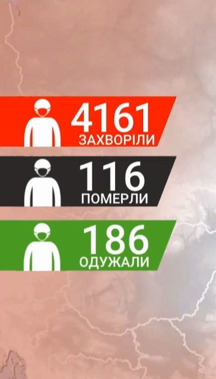 Почти каждый четвертый инфицированный на коронавирус за сутки - это медик