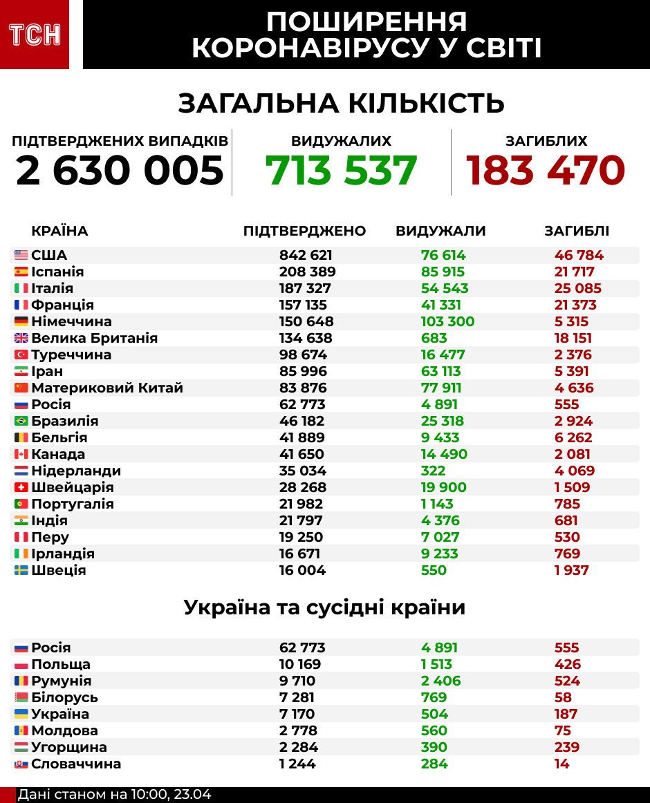 коронавірус у світі, інфографіка 23 квітня