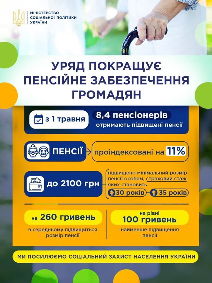 Пенсії
