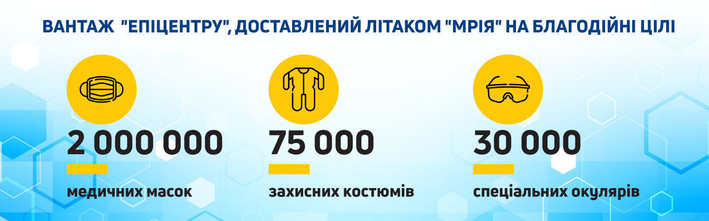 епіцентр