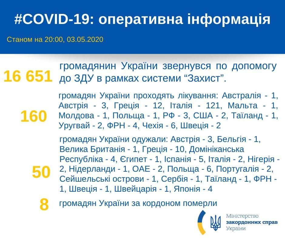 інфіковані коронавірусом українці за кордоном 03.05.2020 інфографіка