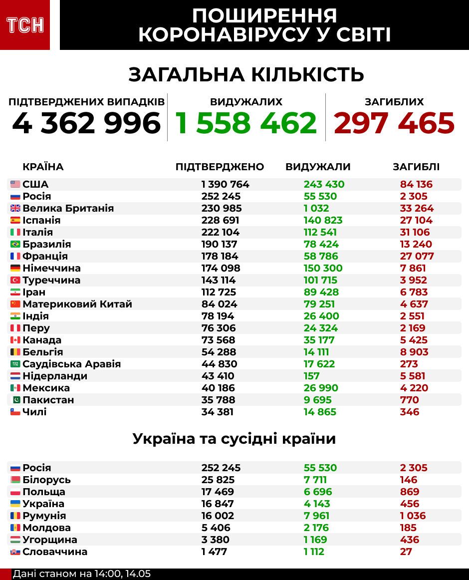коронавірус у світі, інфографіка
