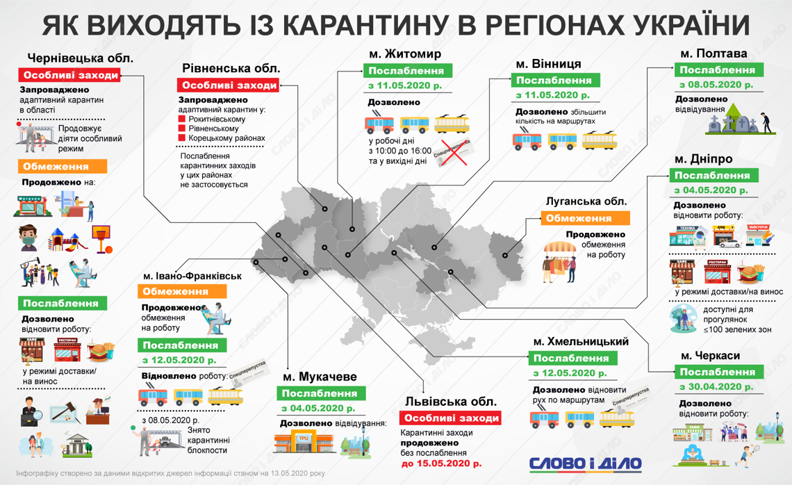 регіони виходять з карантину інфографіка