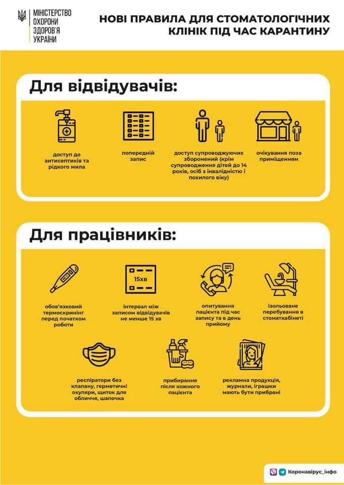 Робота стоматклінік, правила