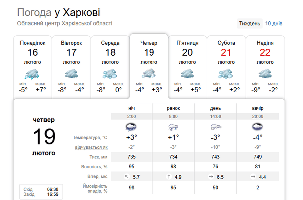 Прогноз погоди в Харкові на 19 лютого / © скриншот