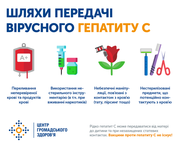Інфографіка Центру громадського здоров'я МОЗ України