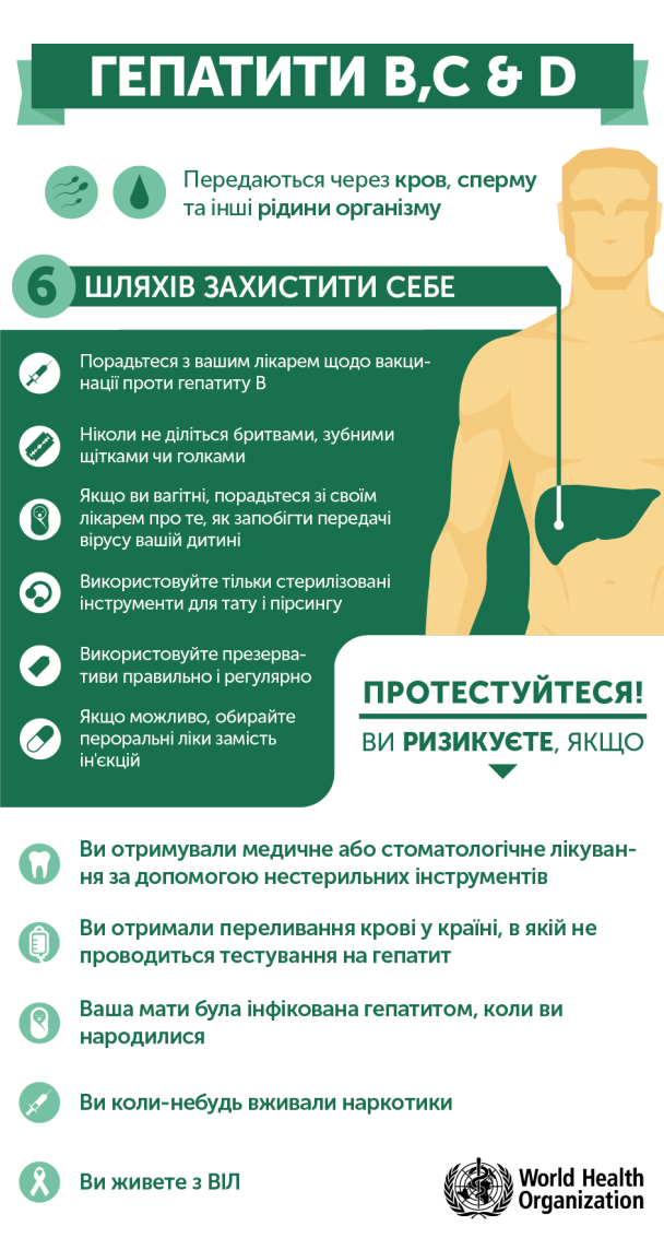 Інфографіка Центру громадського здоров'я