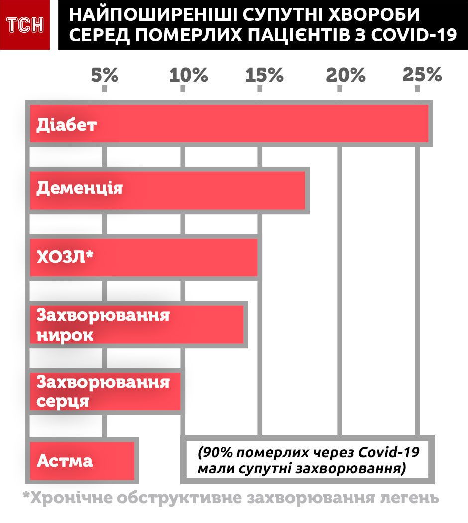 коронавірус хвороби іг
