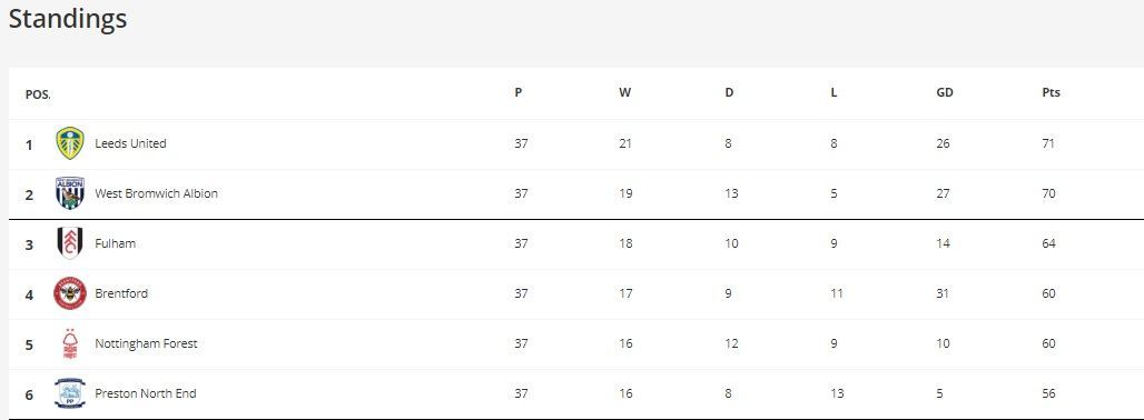 чемпіоншип таблиця з плейоф