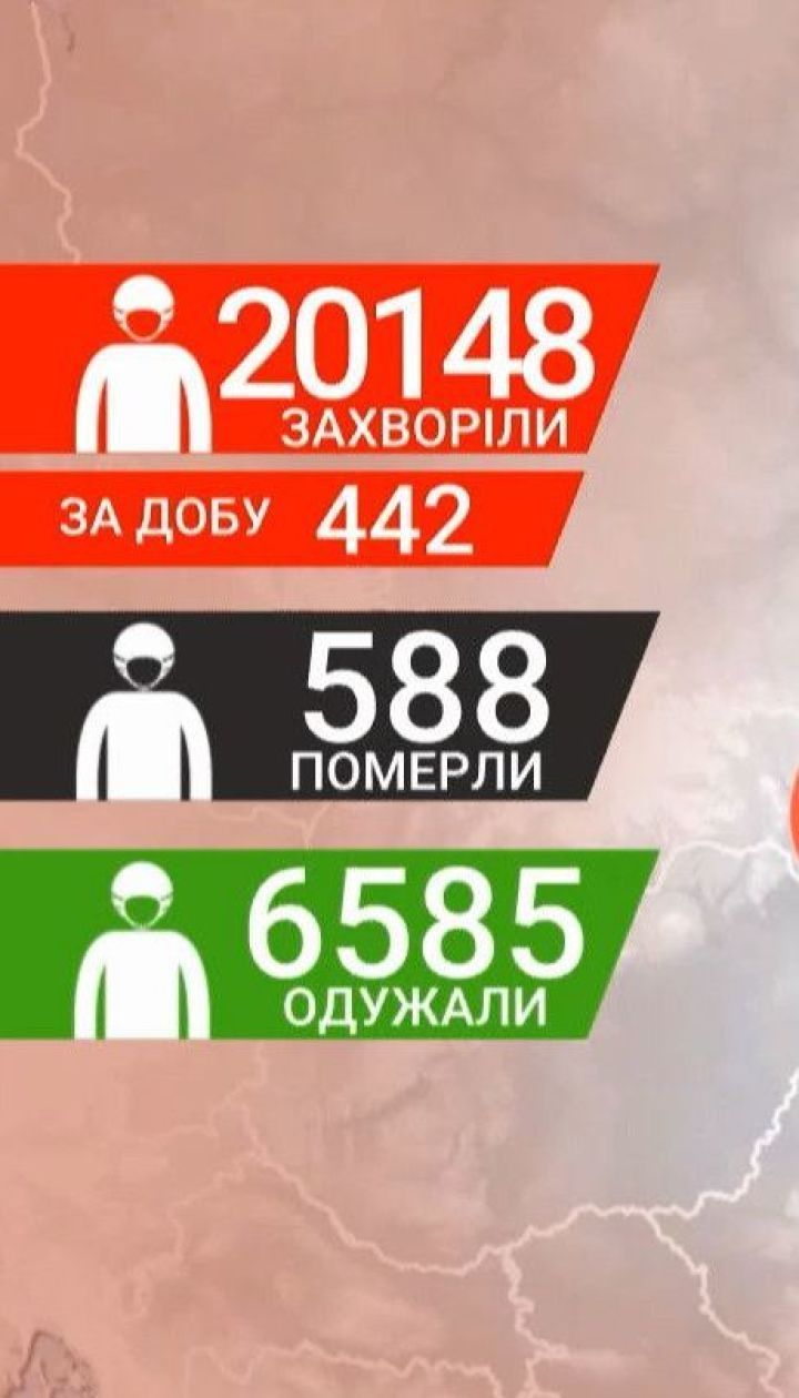 В Украине количество инфицированных коронавирусом превысило 20 тысяч