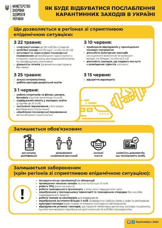Інфографіка послаблення карантину, МОЗ