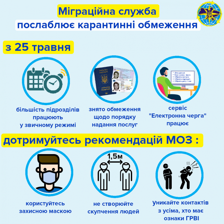 інфографіка дмс міграційна служба послаблення карантину від 25 травня