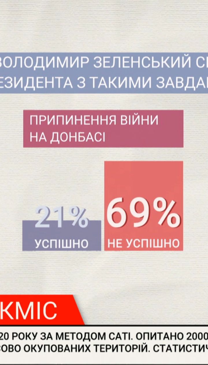 Обрали би знову: як українці оцінили перший рік президентства Зеленського