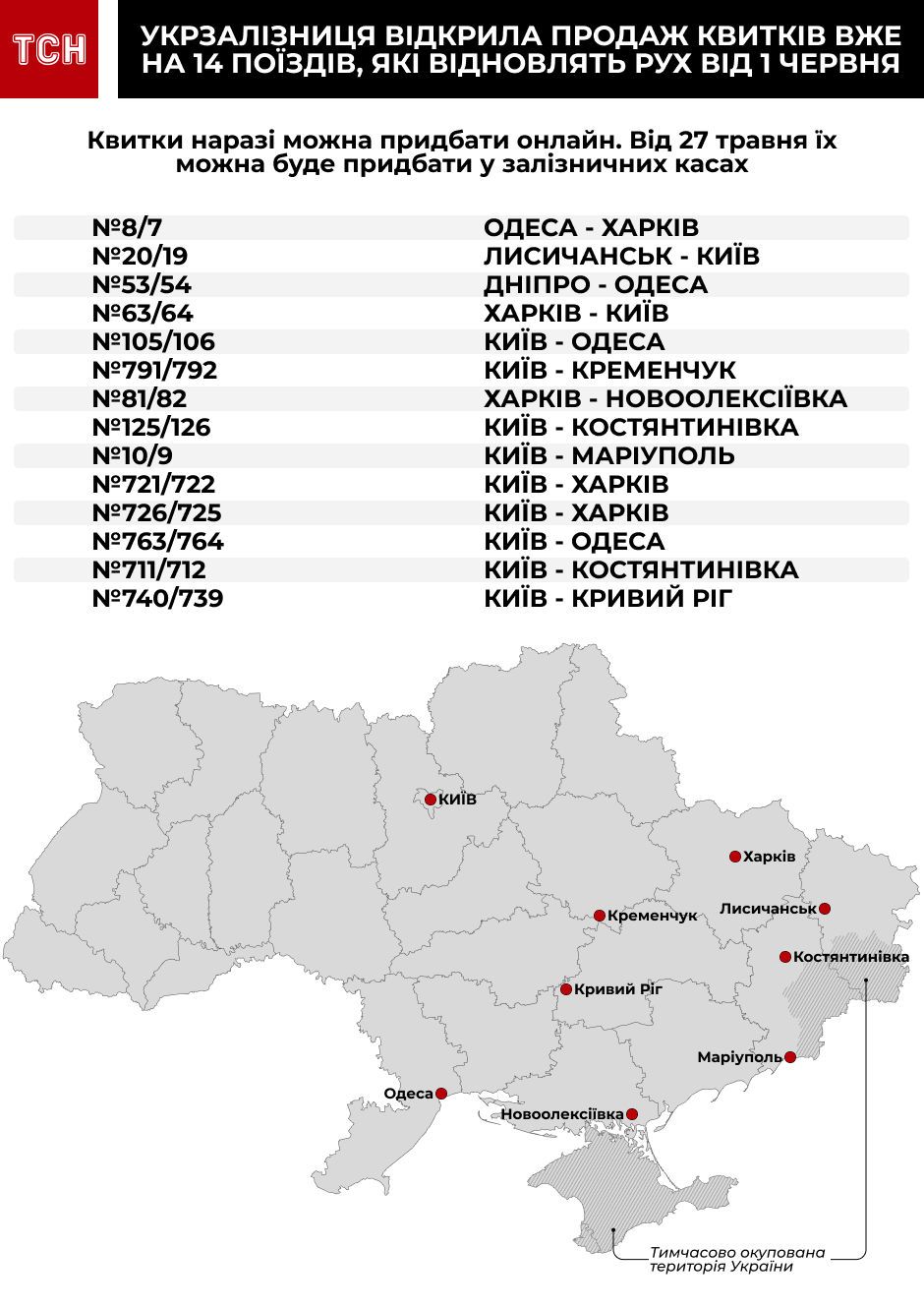 "УЗ" продає квитки на 14 поїздів - Інфографіка, куди можна поїхати вже від 1 червня