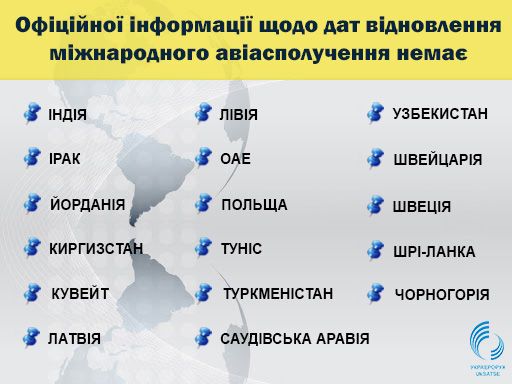 Відновлення авіарейсів_2