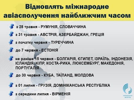Відновлення авіарейсів_3