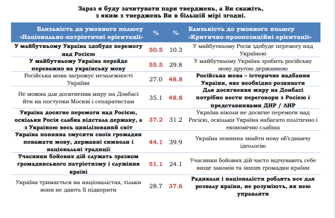 Опитування_1
