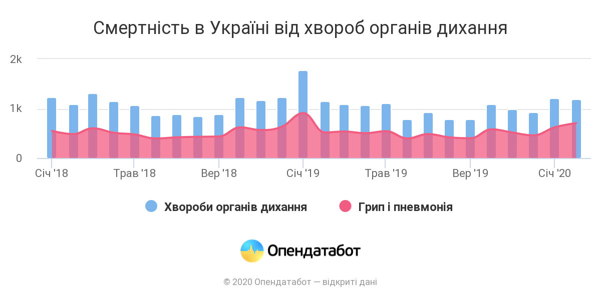 статистика смерті від коронавірусу